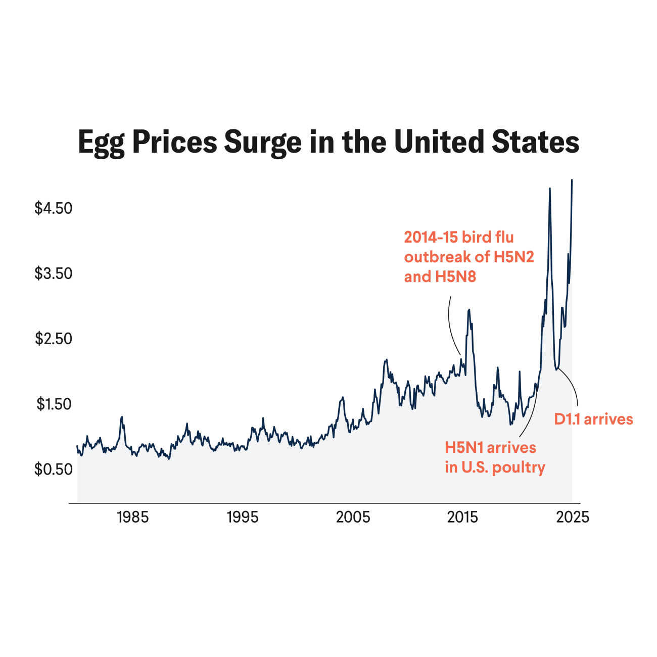 Bird Flu, U.S. Cows, and Economic Consequences Think Global Health